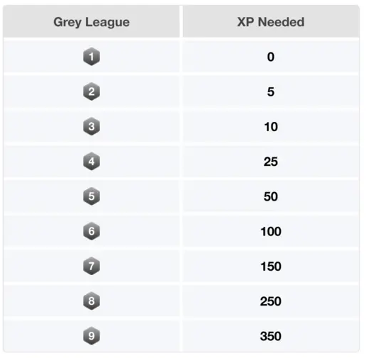 グレーリーグ昇格にかかる料金。