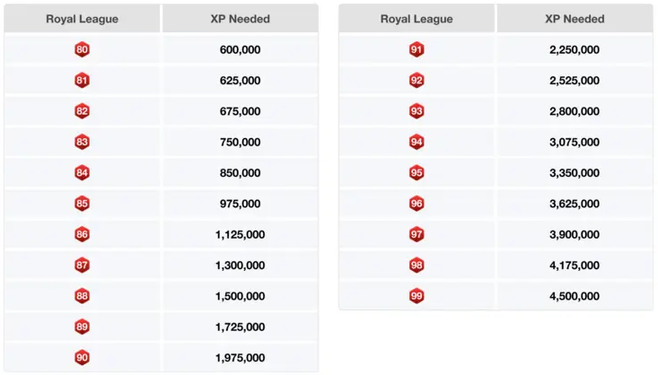 ロイヤルリーグ昇格にかかる料金。