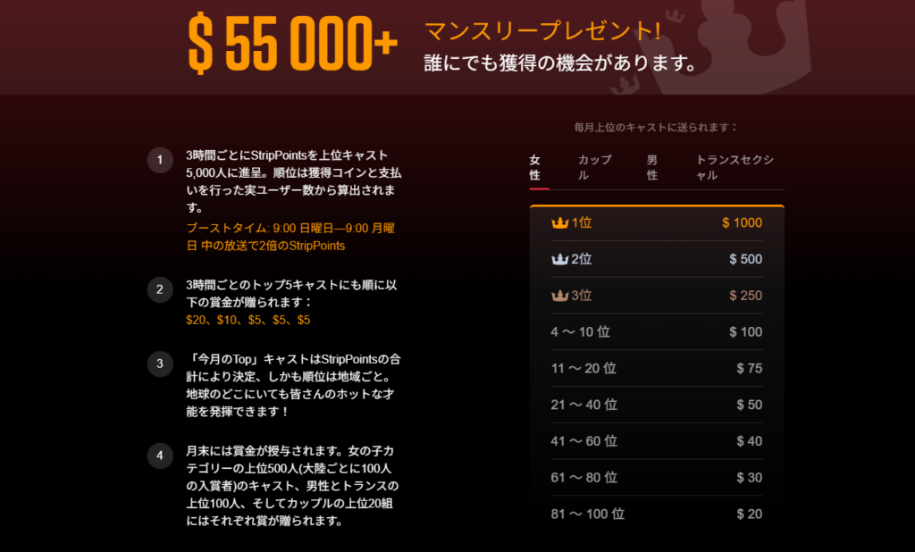 ストリップチャットには、コンテストがあり、キャストは入賞するために頑張り、ファンは推しが入賞できるように応援します。